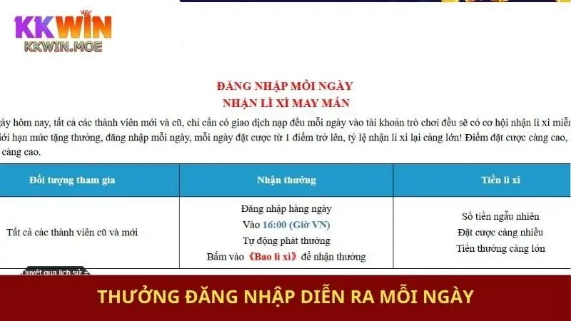 Thưởng đăng nhập diễn ra mỗi ngày